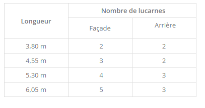 Tableau lucarne